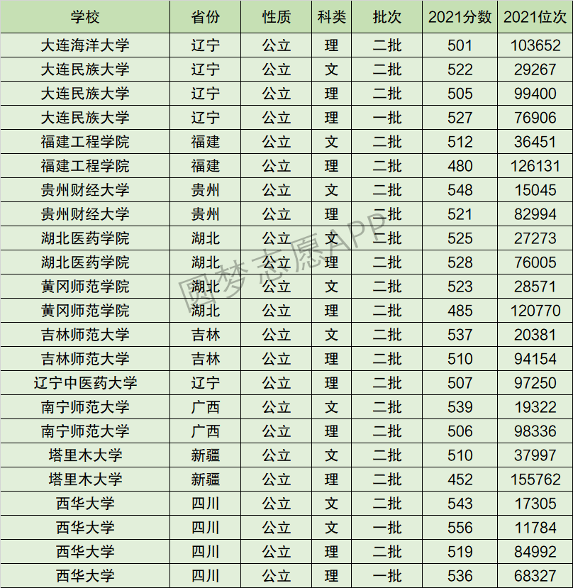 西华师范大学什么档次(西华师范大学最厉害三个专业)-图1