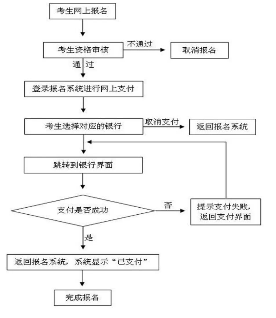 社区网格员怎么报名考试-图1