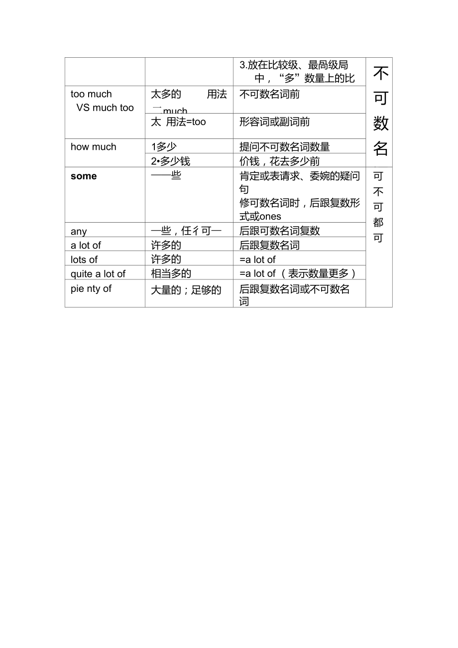 little修饰可数还是不可数-图1