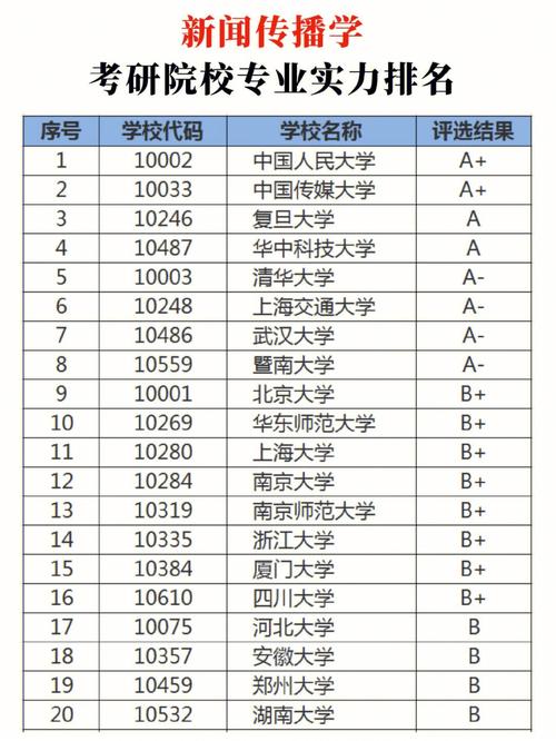 新闻学考研难度最小的学校-图1