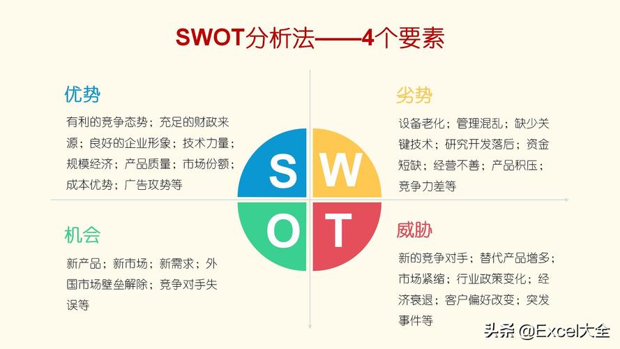 swot分析怎么读-图1