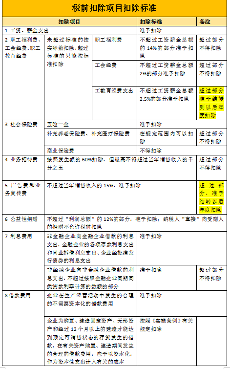 教育费附加计入哪个会计科目-图1