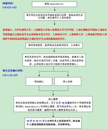 教师编制考试怎么报名-图1