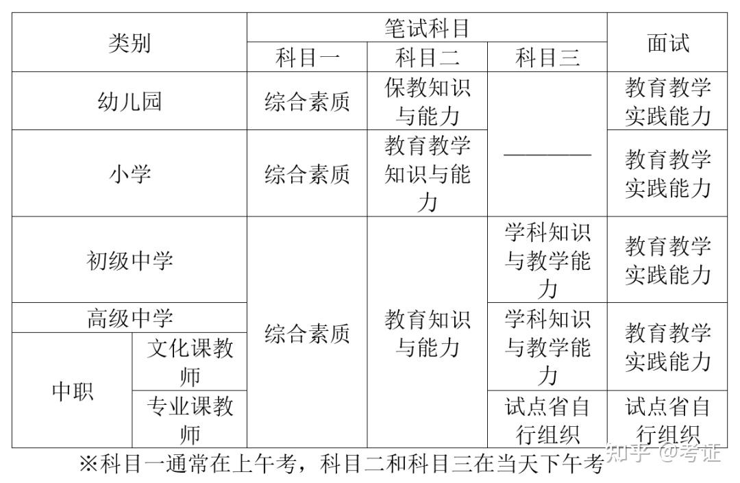 教资高中报考条件-图1