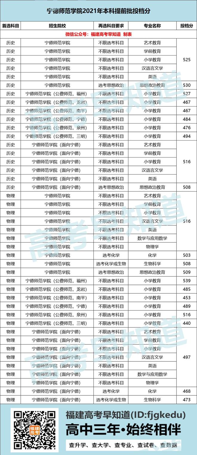 提前批能报几个学校几个专业-图1