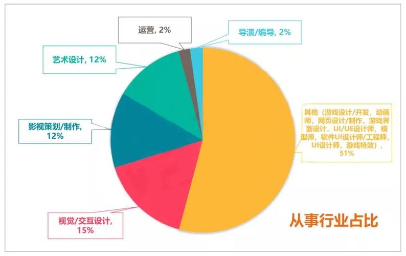 数字媒体技术专业就业方向及前景-图1