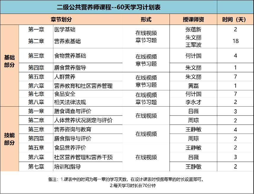 报考营养师需要什么条件-图1