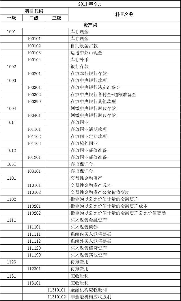 网银年费计入什么科目-图1