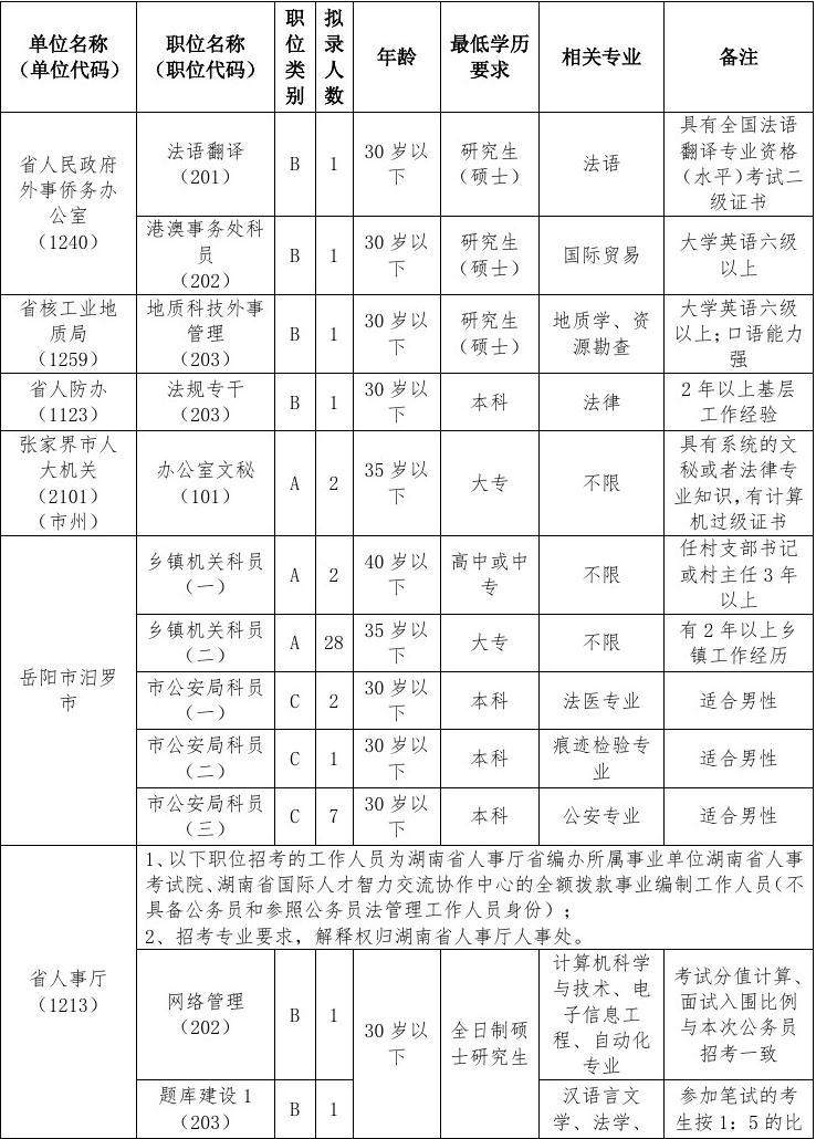 公务员单位有哪些-图1