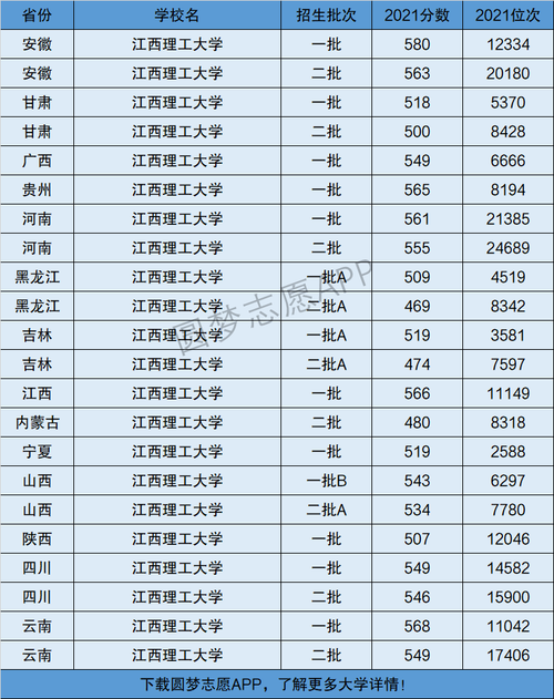 江西理工大学是一本还是二本-图1