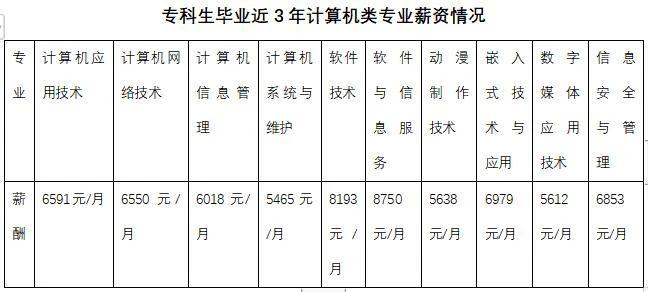 大专计算机网络技术好就业吗-图1