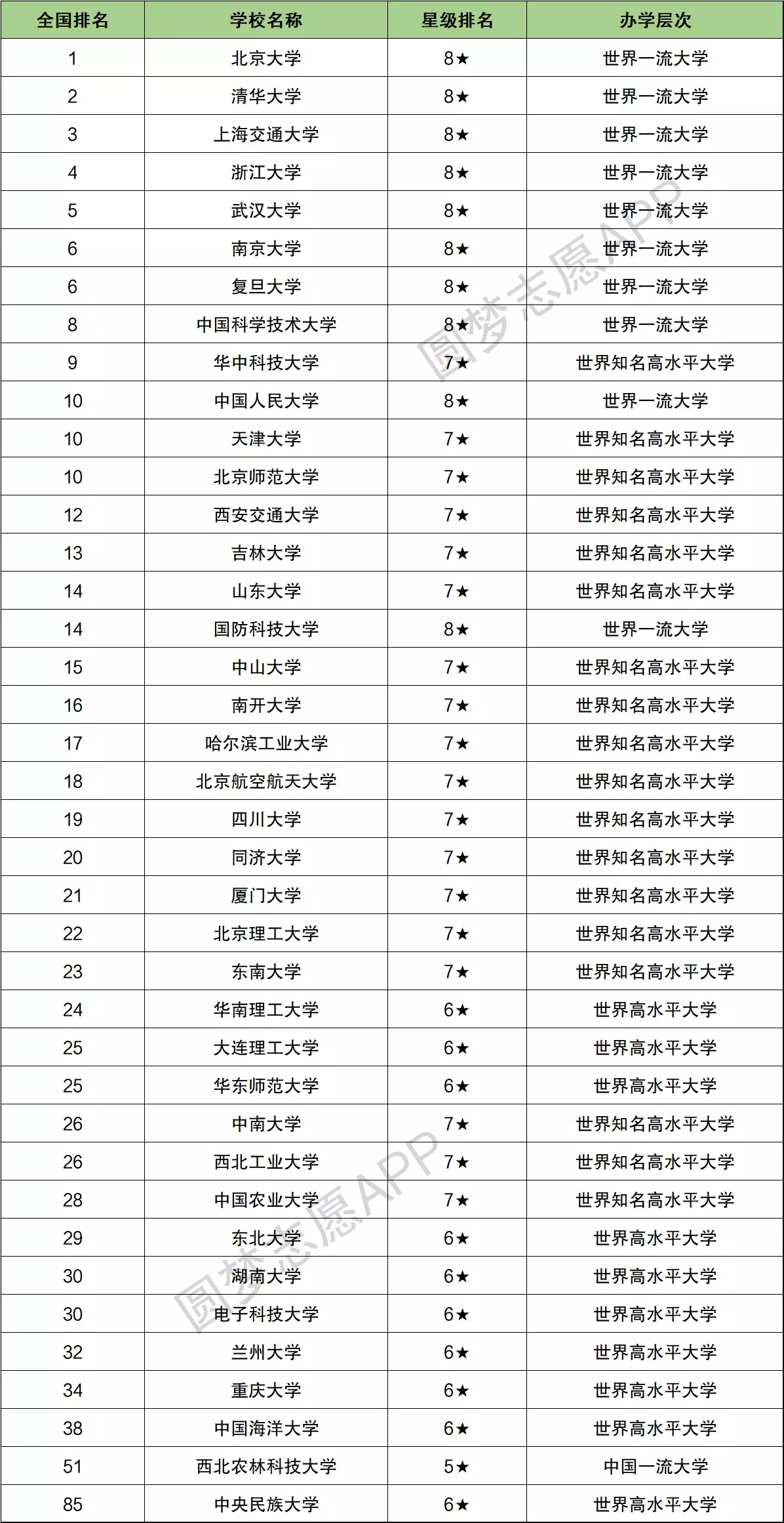 最容易捡漏的985大学-图1