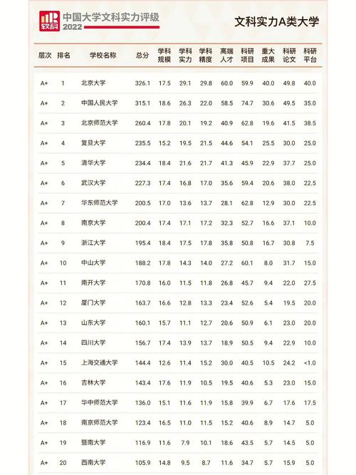 文科500至530分可以上的大学-图1