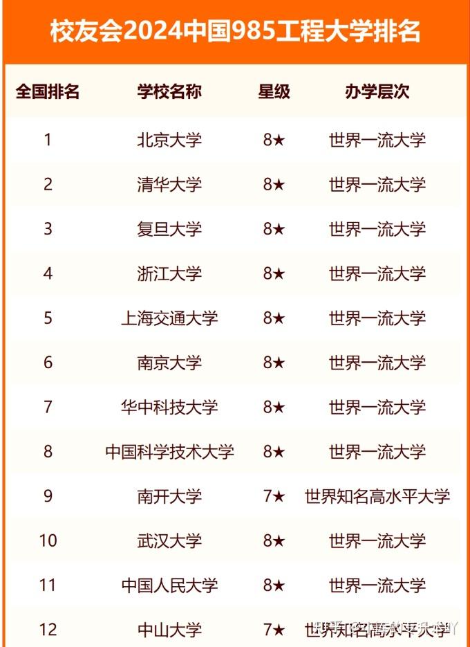 中国大学前100名排位-图1