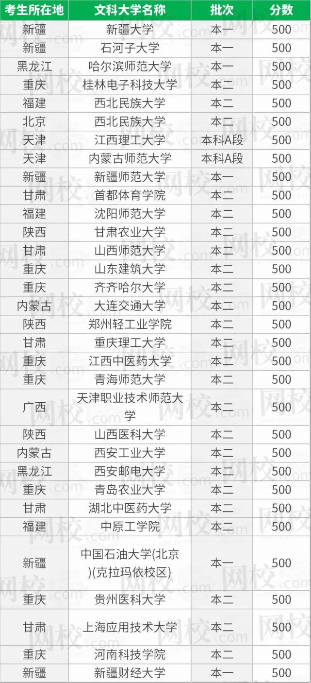 文科500分左右能上什么好的大学-图1