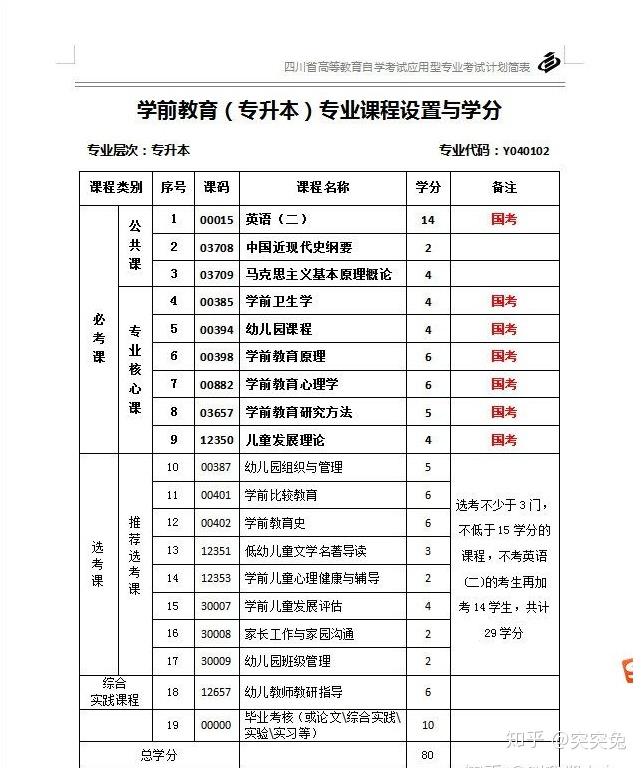 学前教育考研究生要考哪些科目-图1