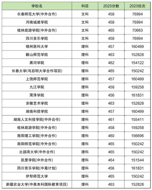 460分左右的公办二本大学-图1