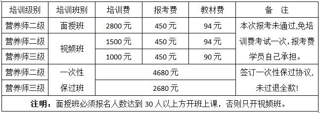 报考营养师培训费多少-图1