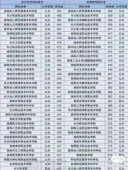 高考351分能上什么学校(高考353分能上什么大学)-图1