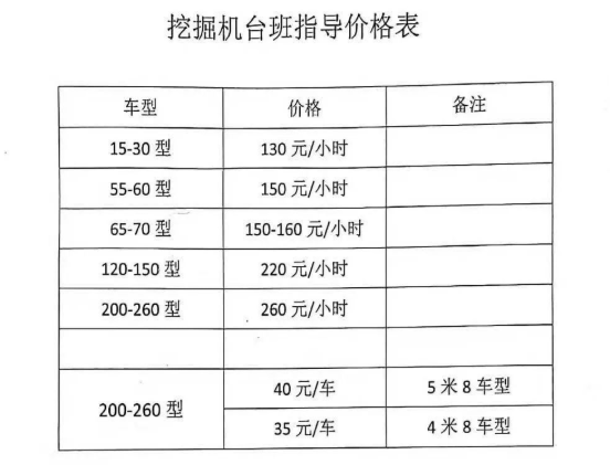 挖掘机培训学校学费多少钱-图1