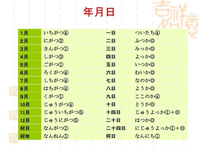 中国人学日语一般多久-图1