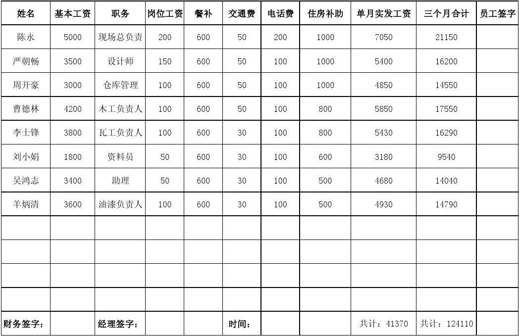 人力资源管理工资一般是多少-图1