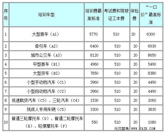 中控证怎么考多少费用-图1