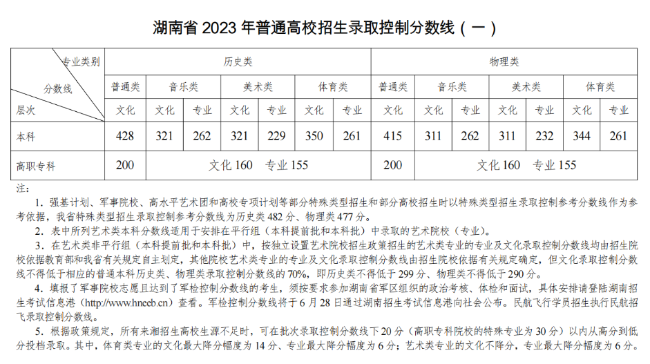 高考先填志愿还是先出学校分数线(高职高考网)-图1