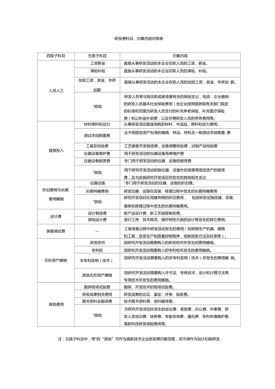 开发支出属于什么类科目-图1