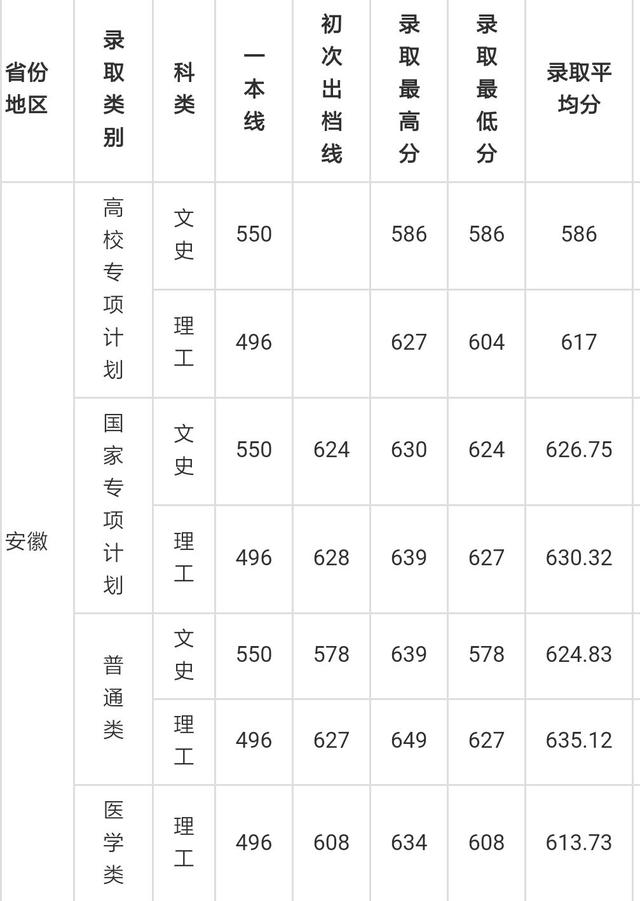 厦门大学录取分-图1