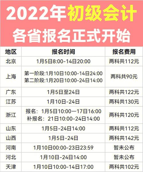 会计初级考试一年有几次报名-图1