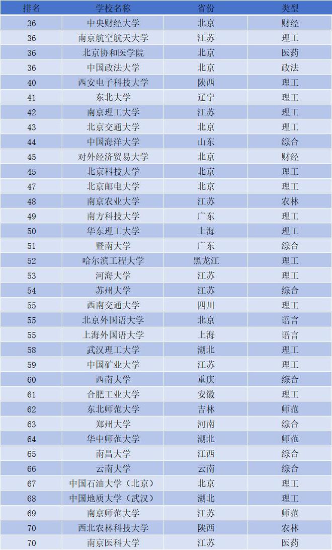 中科大在985排名第几(浙大好还是中科大好)-图1