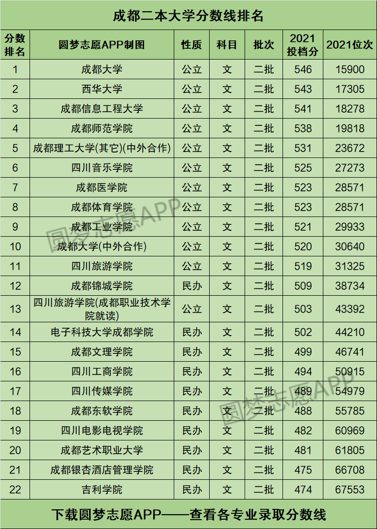 成都公办二本学校-图1