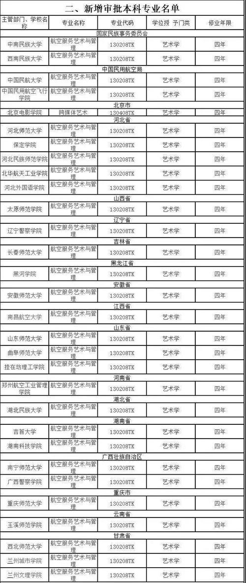 空乘专业的本科大学-图1