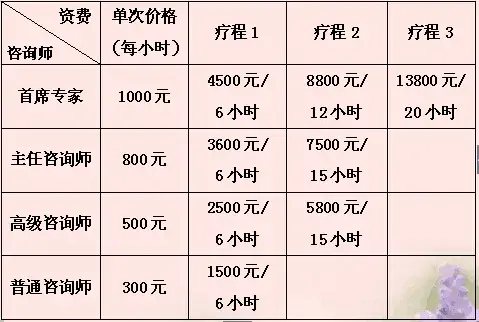 心理咨询师月薪大约多少-图1