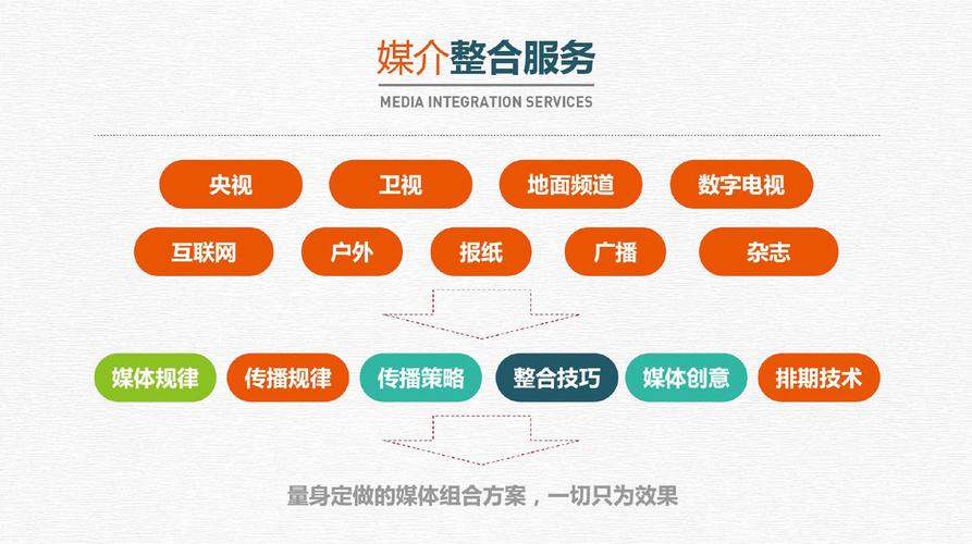 大众传媒的作用-图1