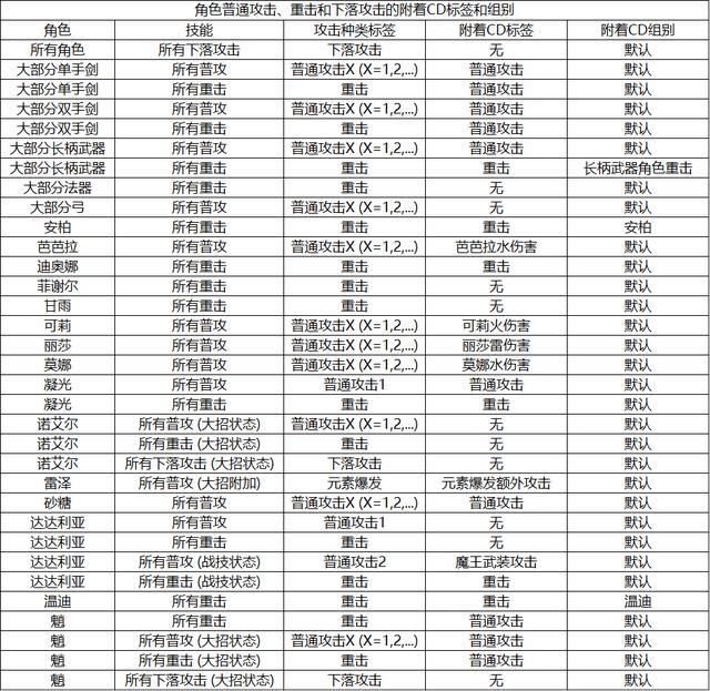 拥有技能标签怎么写-图1