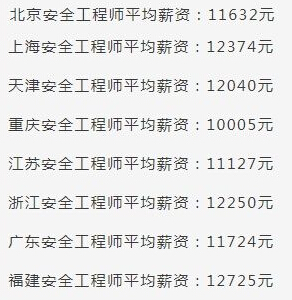 安全工程师一般月收入-图1