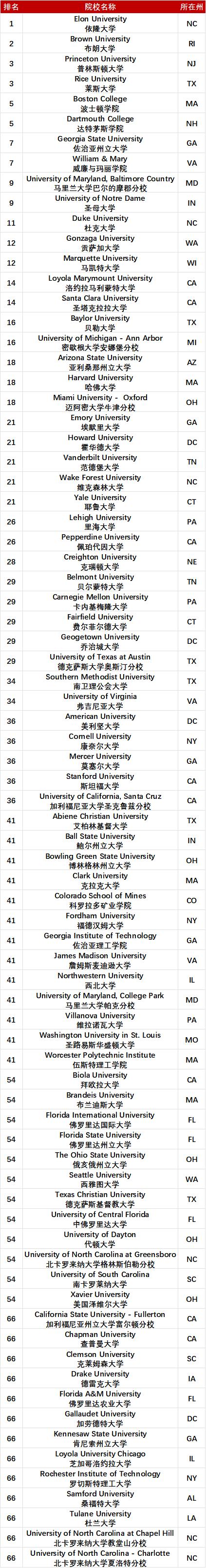 纽约大学回国认可度-图1