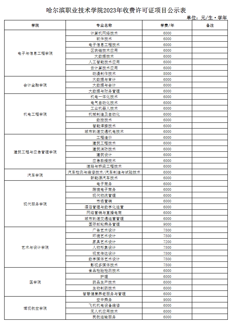 哈尔滨学院学费-图1