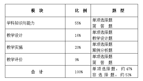 体育教师资格证考试科目有哪些-图1