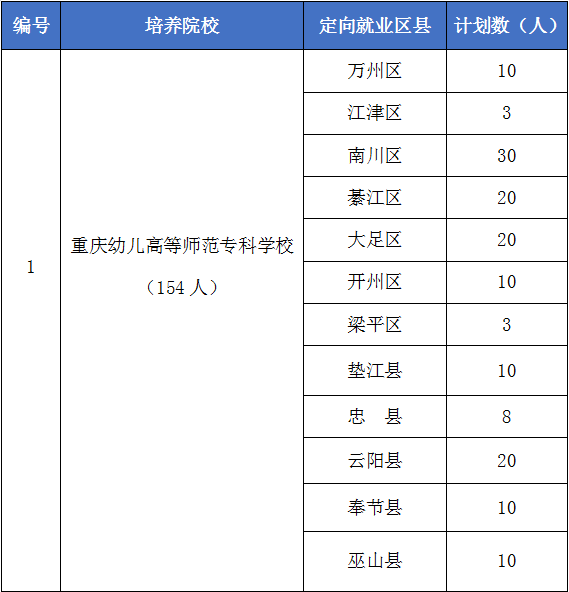 考幼师证怎么报名-图1