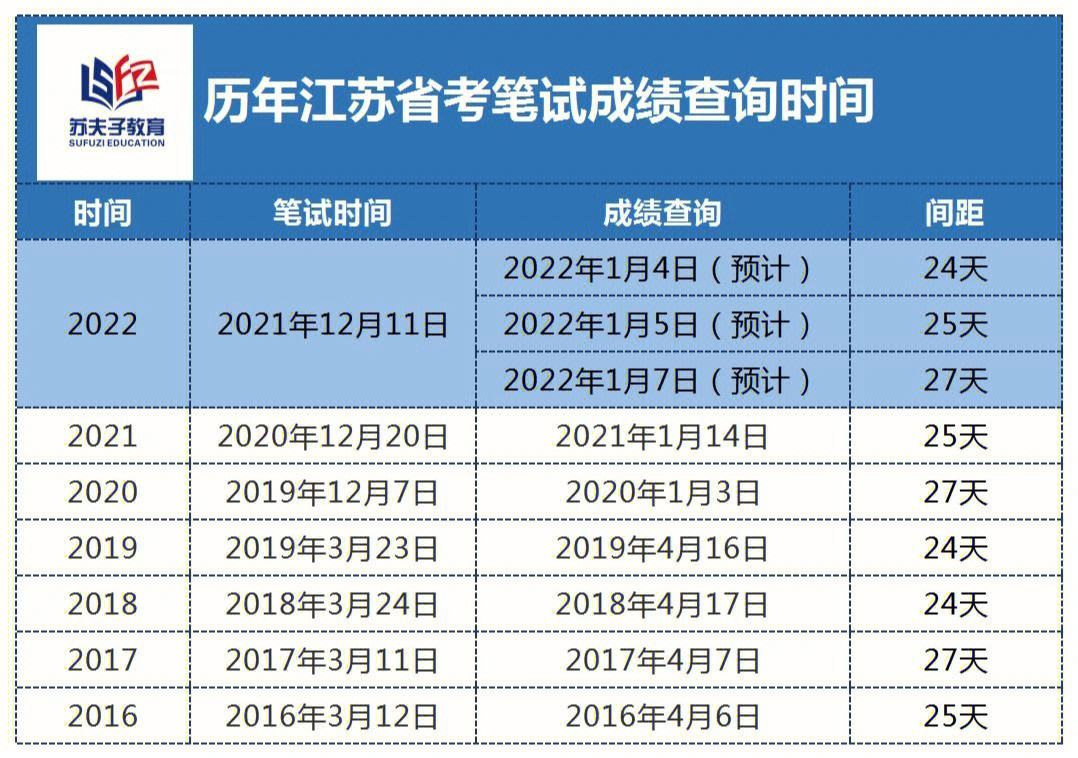 省考什么时候出成绩-图1