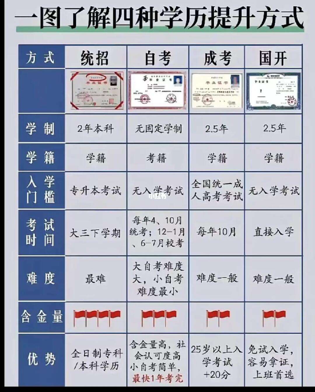 初中文化如何提升学历-图1