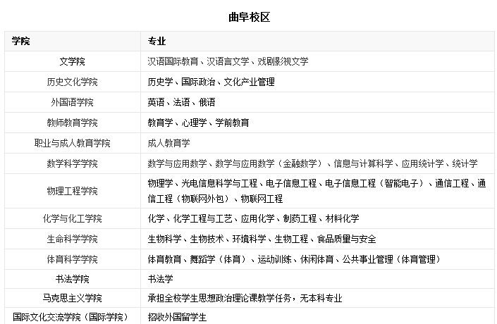 曲阜师范大学日照校区有哪些专业-图1