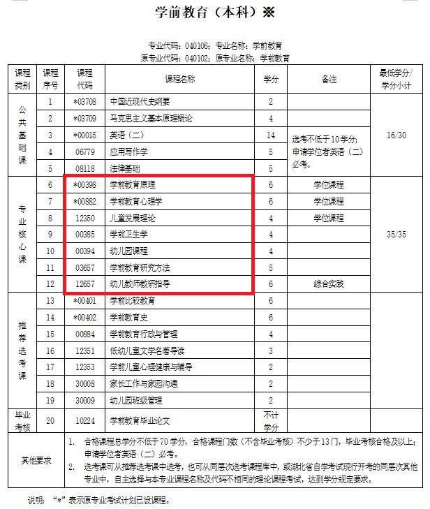 自考幼师证需要什么条件与要求-图1