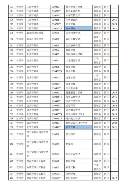 上大专学什么专业比较好-图1