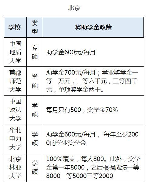 研究生贫困补助-图1