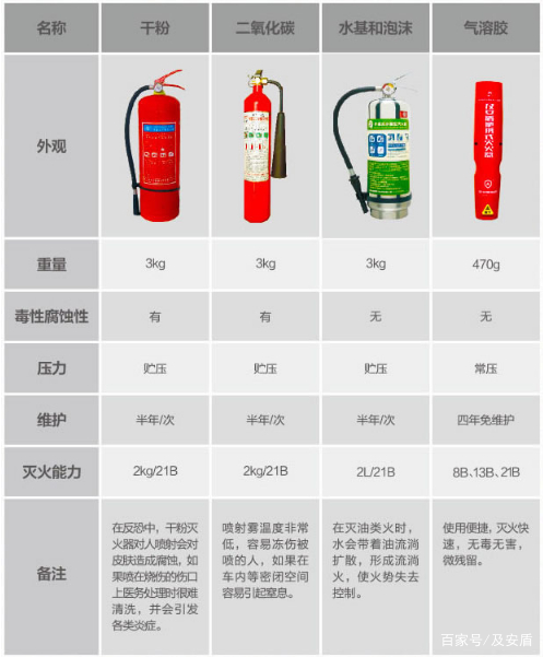 学校教学楼应配备的灭火器型号是()-图1