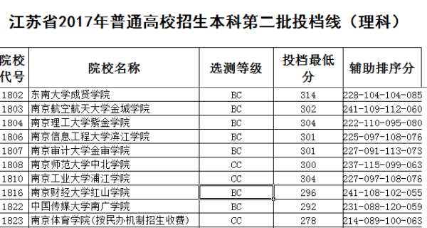 理科320分能考上什么大学-图1